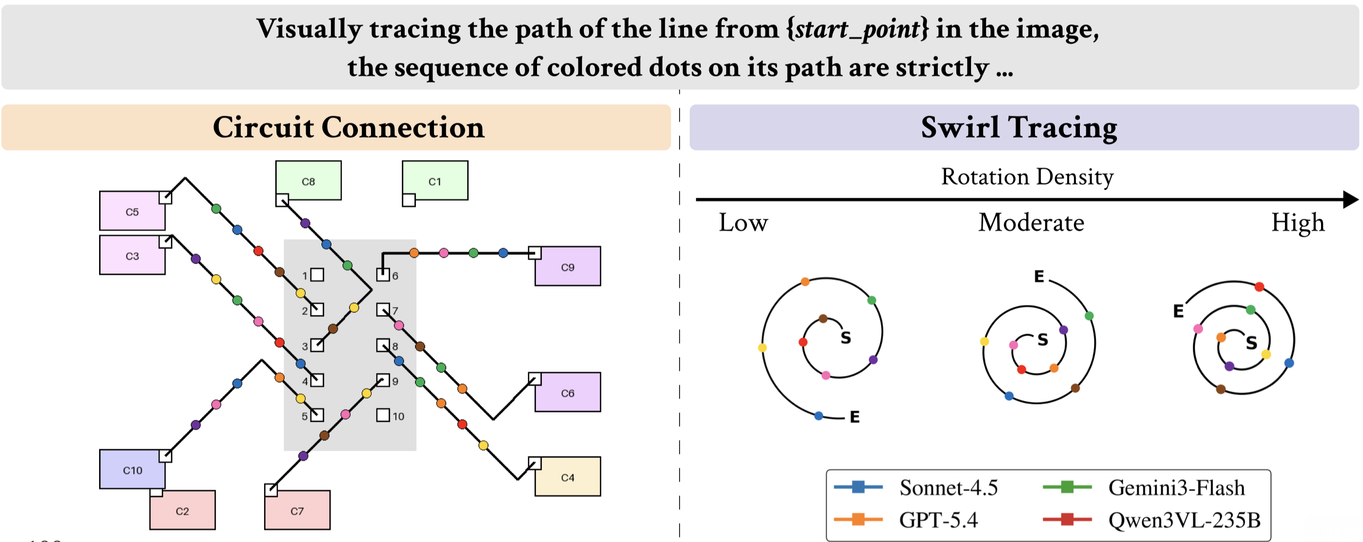 VLMs Trace Without Tracking: Diagnosing Failures in Visual Path Following